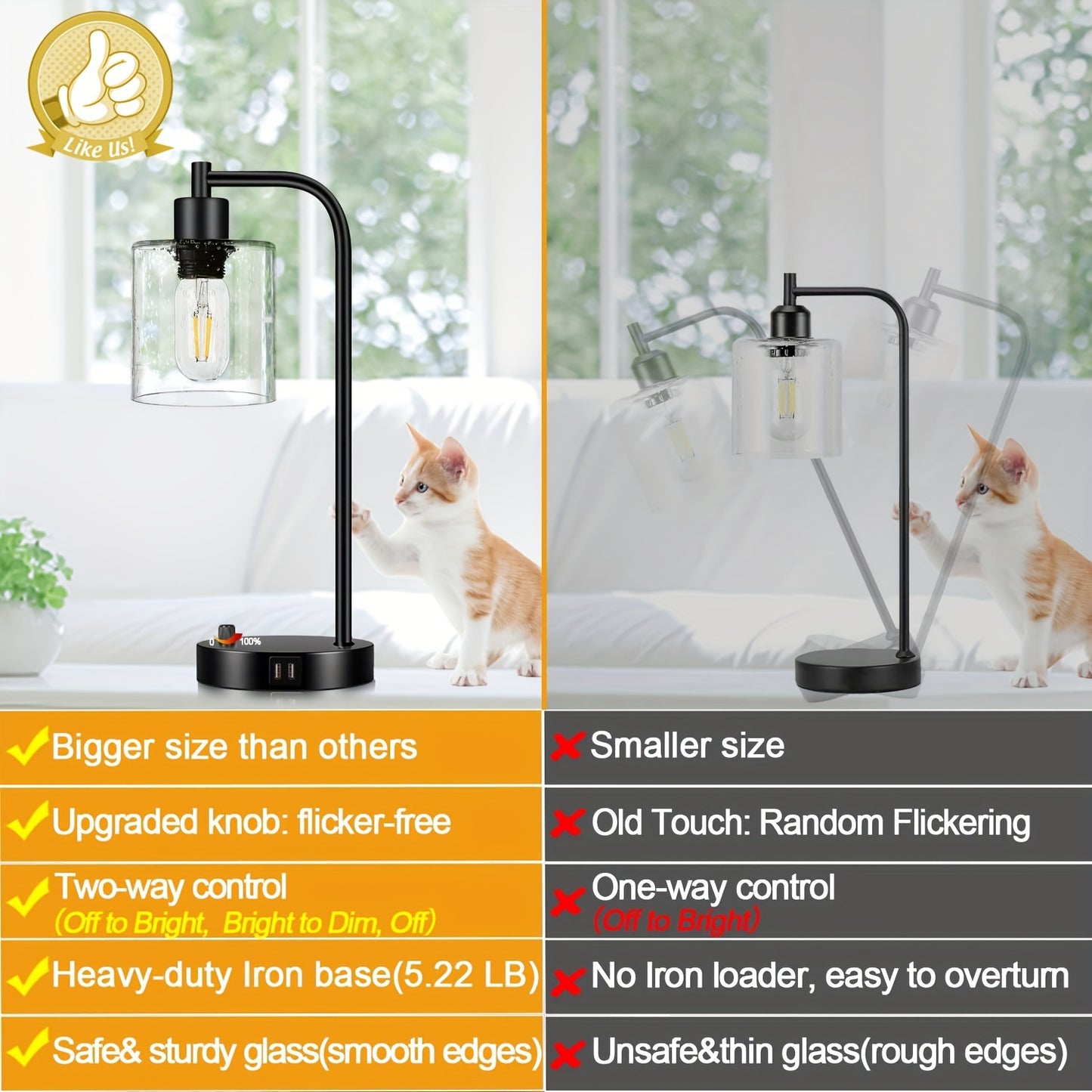 Set of 2 Industrial Table Lamps with 2 USB Port, Fully Stepless Dimmable Lamps for bedrooms, Bedside Nightstand Desk Lamps with Seeded Glass Shade for Reading Living Room Office 2 LED Bulb Included