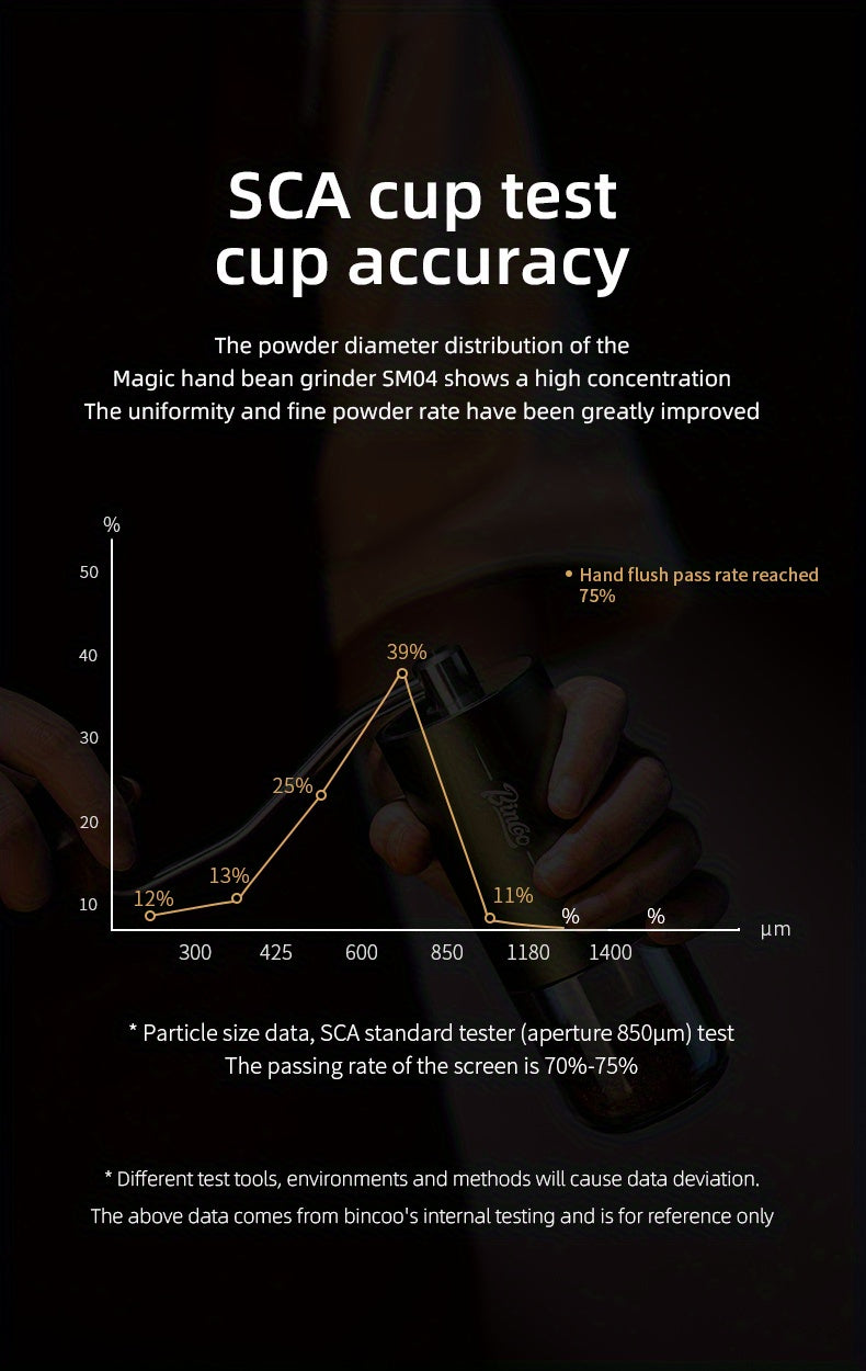 Bincoo Phantom Series Manual Coffee Grinder Featuring 6 Star Steel Burrs, a Portable Hand Crank Mill with Adjustable Grind Settings Suitable for Espresso, Pour Over, French Press, And Drip Coffee, Ideal for Home, Travel, Camp