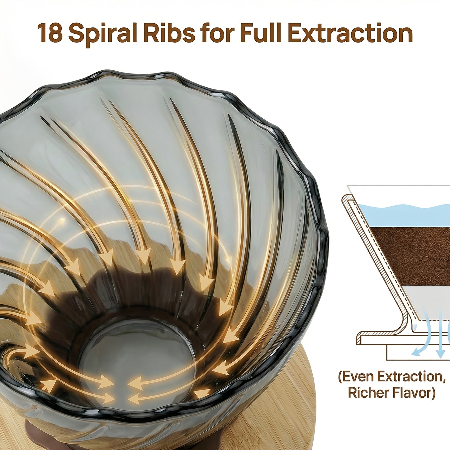 Ninonly Pour Over Coffee Maker, 3-In-1 Coffee Dripper Set with 20fl.oz/600ml Carafe, Filters & 100pcs Filter Paper, Portable Coffee Maker for Home, Camping, Office & Gifts